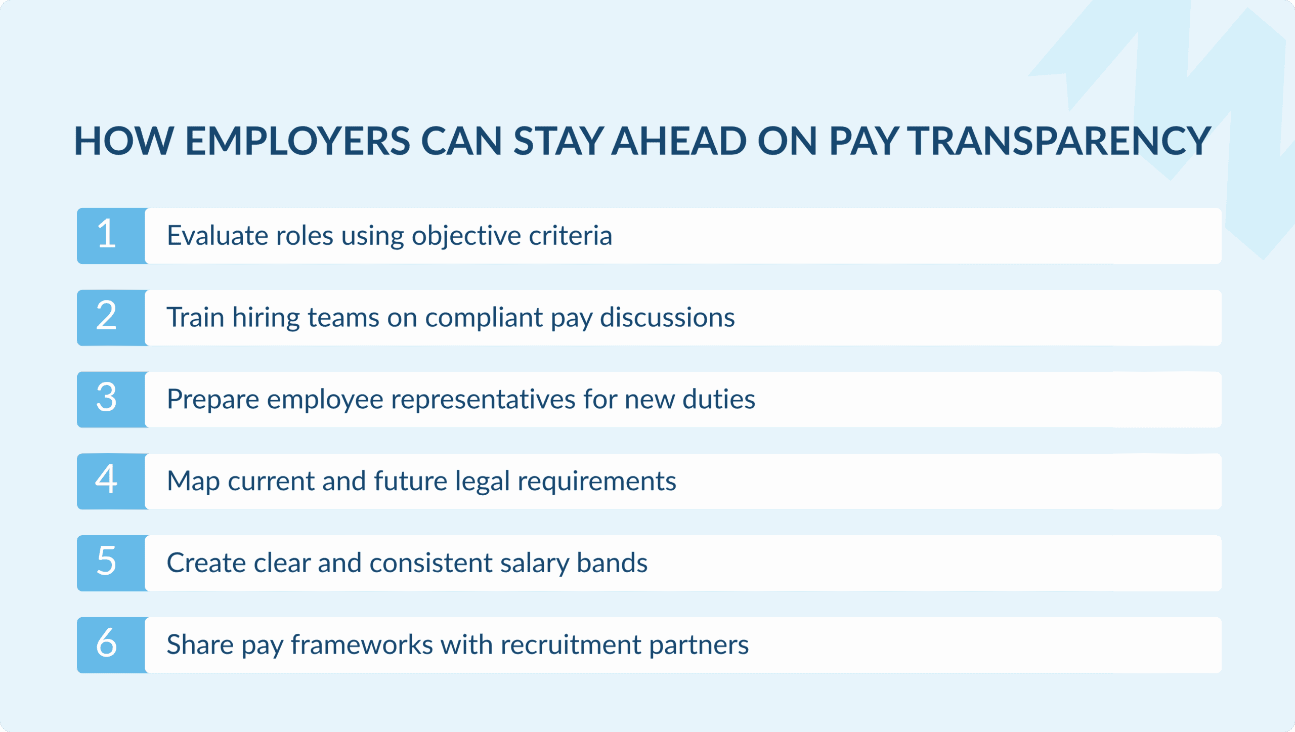 Visual showing six practical ways employers can prepare for pay transparency requirements, including role evaluation, team training, legal planning, salary bands and recruiter collaboration.
