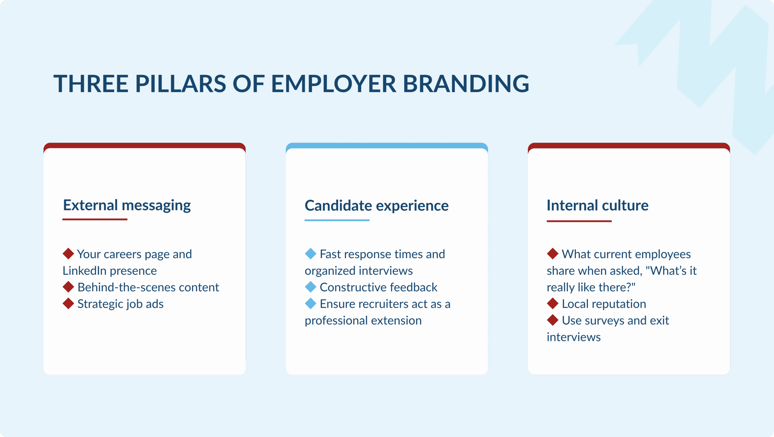 A three-column infographic breaking down the pillars of employer branding into external messaging (digital handshake and strategic job ads), candidate experience (first impressions and respectful rejections), and internal culture (local reputation in Malta and actioned feedback).