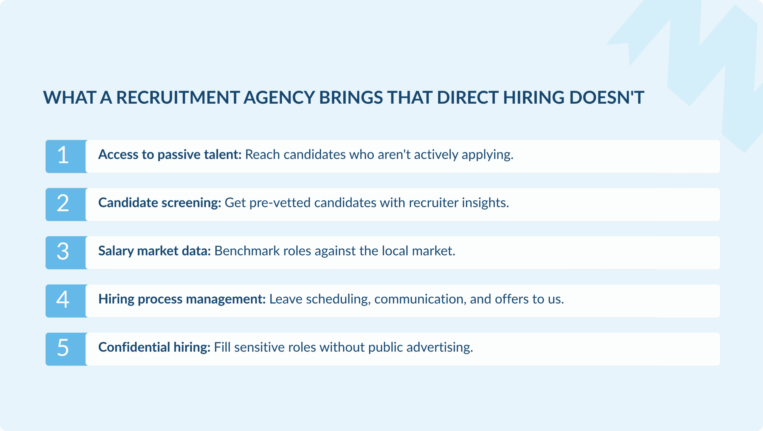 Infographic titled "5 things a recruitment agency provides that direct hiring doesn't." The graphic presents five key benefits of working with a recruitment agency: access to passive talent, candidate screening, salary market data, hiring process management, and confidential hiring. Each benefit is displayed as a separate text section with a short supporting description, explaining how recruitment agencies help businesses find, assess, and hire candidates more effectively than direct hiring alone.