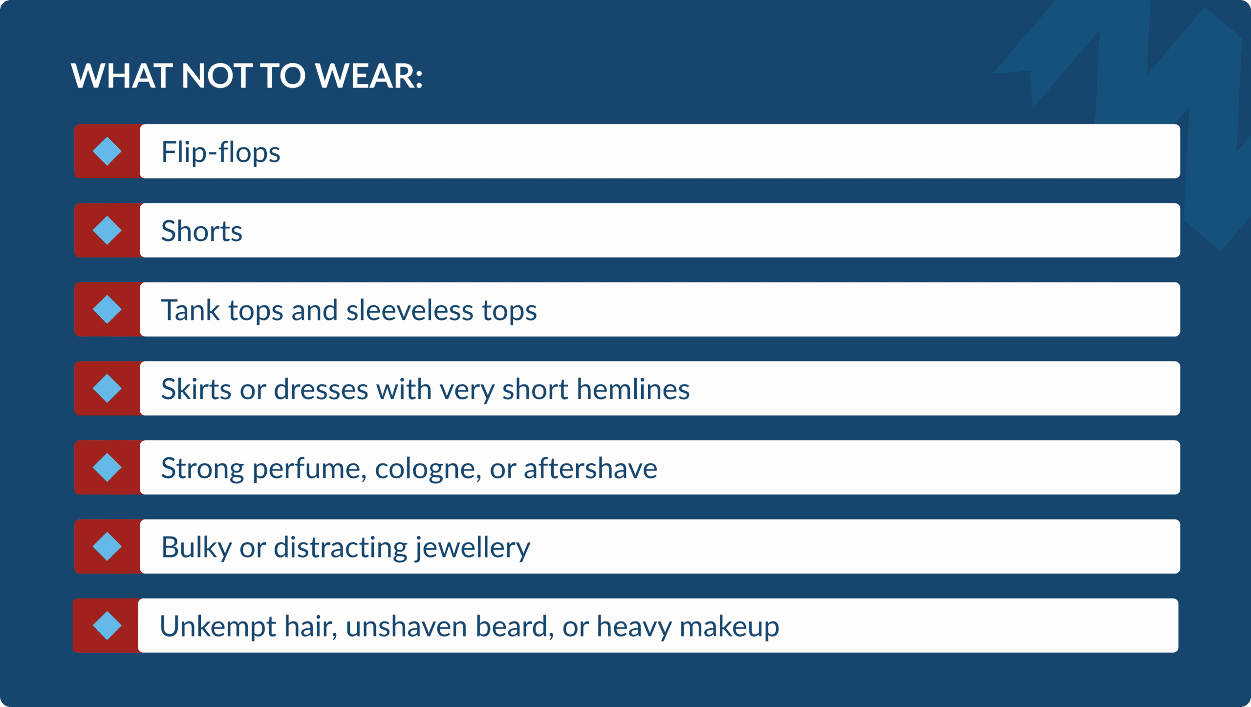 List graphic outlining items to avoid wearing to a job interview, including flip-flops, shorts, tank tops, very short hemlines, strong perfume, bulky jewelry, and unkempt hair.