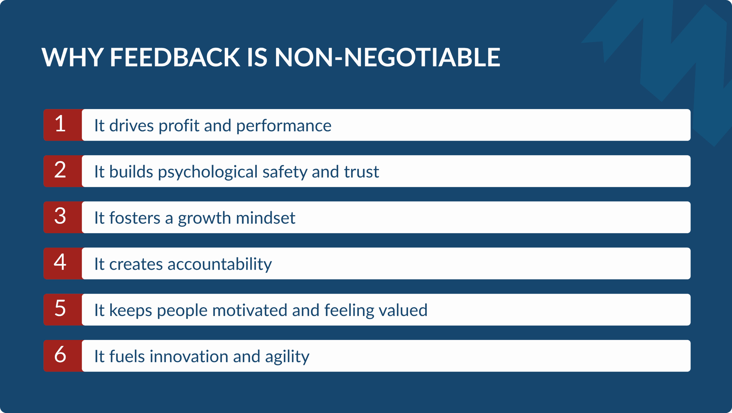 Infographic listing six reasons why workplace feedback is non-negotiable, such as driving profit, building psychological safety, fostering a growth mindset, creating accountability, motivating people, and fueling innovation.
