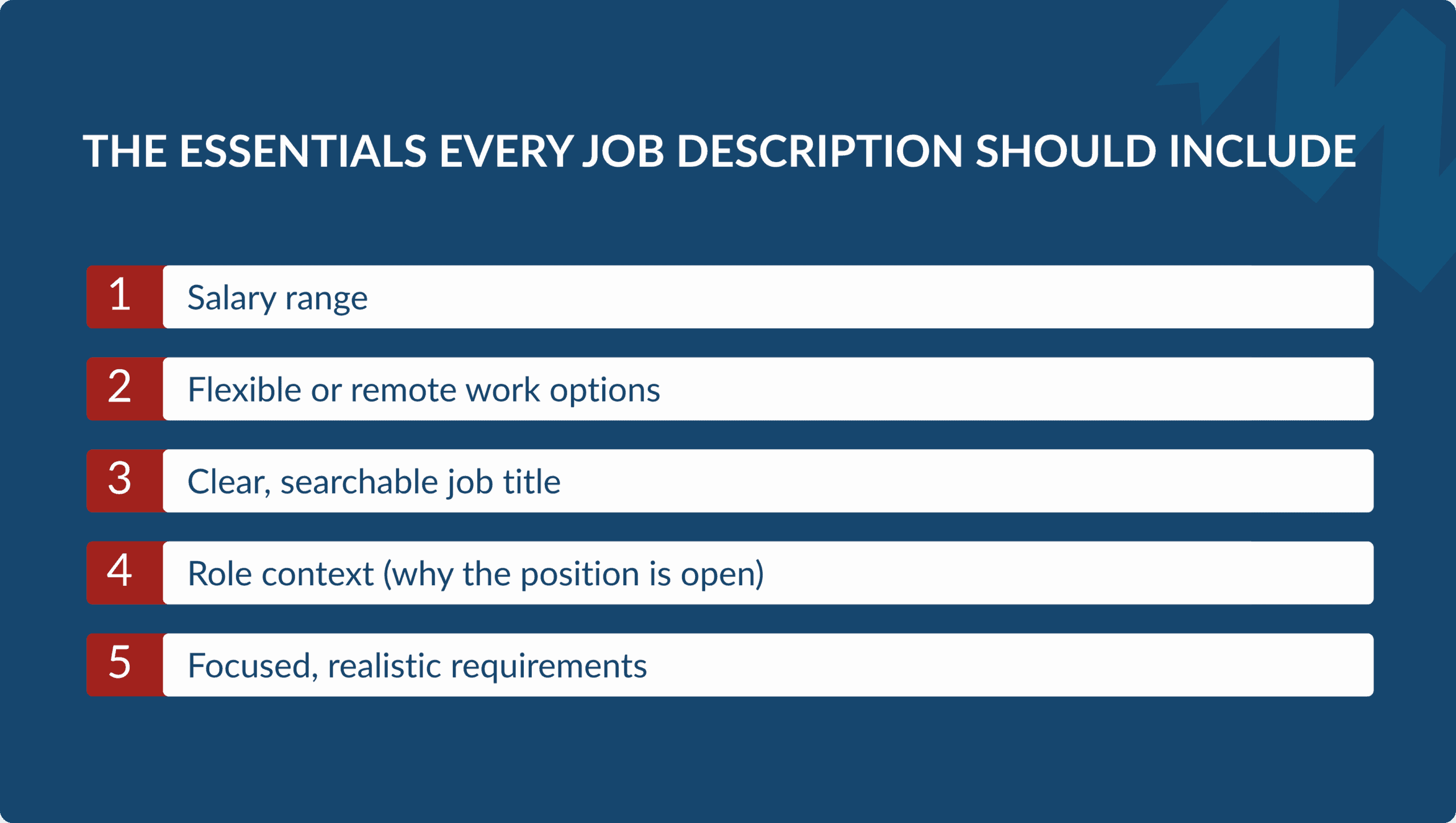 A numbered 5-step infographic displaying core items every job description needs: 1. Salary range, 2. Flexible or remote work options, 3. Clear, searchable job title, 4. Role context (why the position is open), and 5. Focused, realistic requirements.