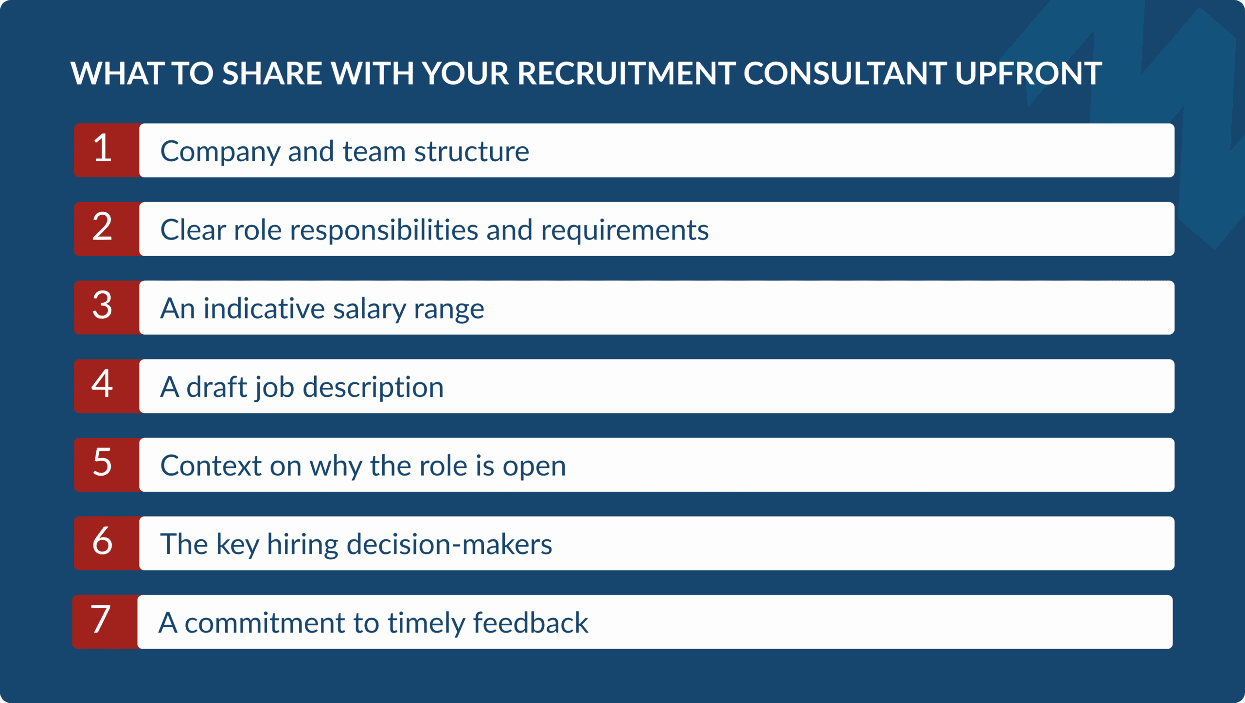 Visual showing the key information employers should share with a recruitment consultant to help them target the right candidates and run an efficient hiring process.